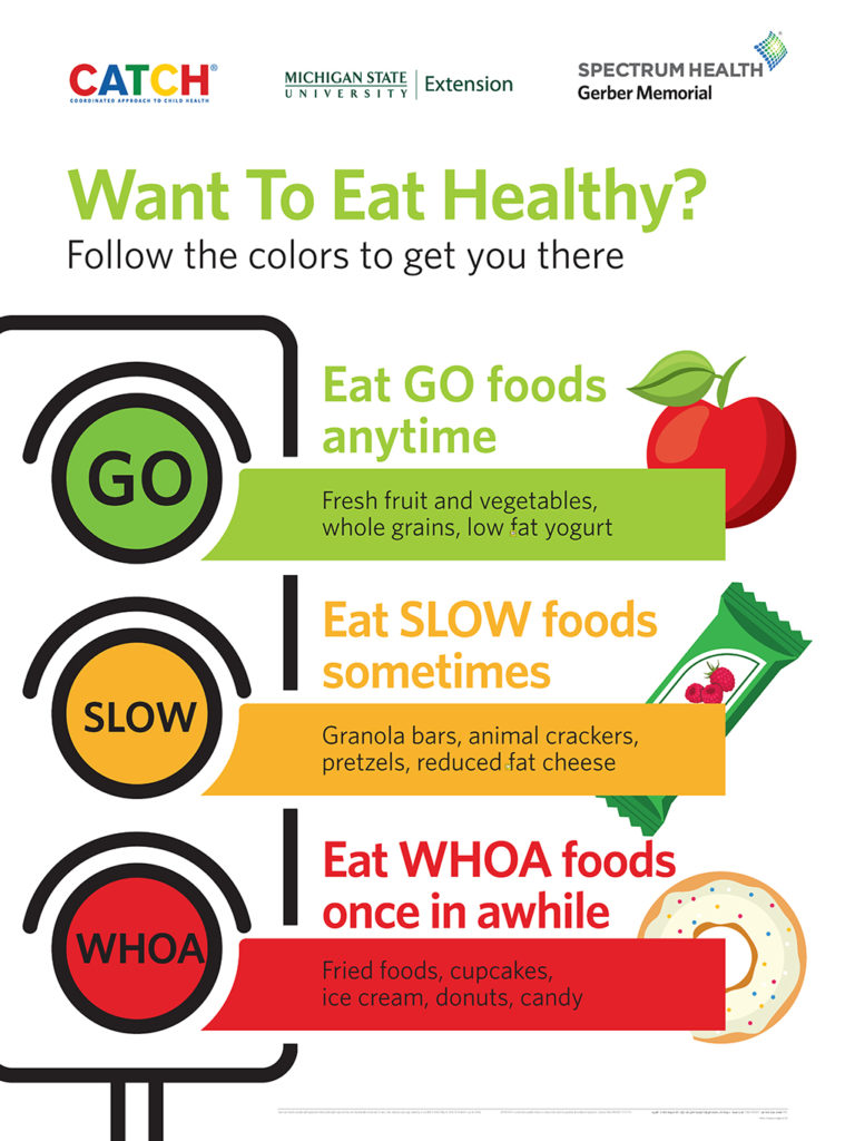 A traffic light infographic explaining what foods are healthy. 